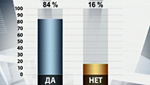 Итоги голосования на ЭТВ2