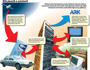 Схема работы электронной автошколы