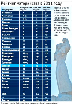 В Эстонии - благоприятные условия для воспитания детей