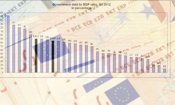 Государственный долг Эстонии остается наименьшим в ЕС. Фото: Scanpix