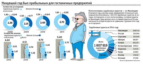 EAS: количество туристов будет расти. Источник: Департамент статистики 